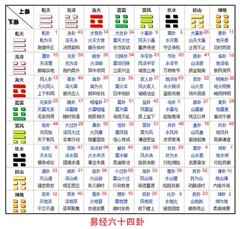 周易六十四卦列表|《易经》全文64卦翻译及图解